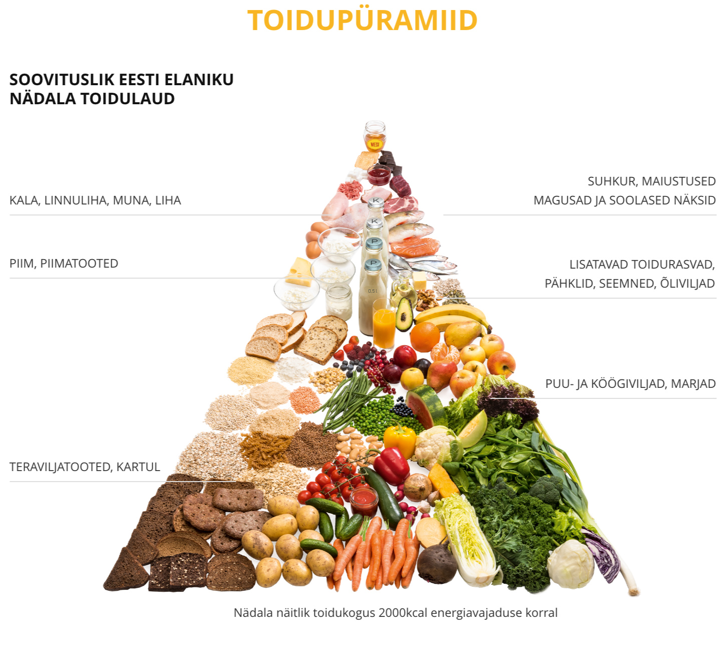toidupüramiid