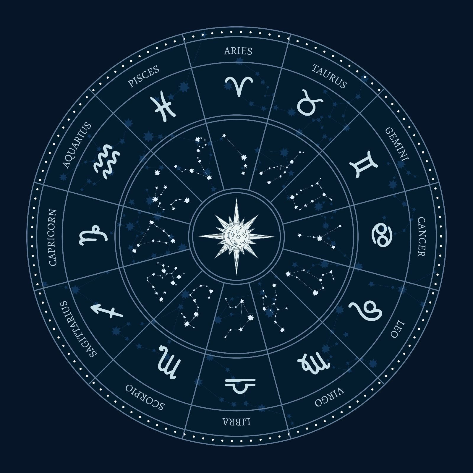 Horoskoop